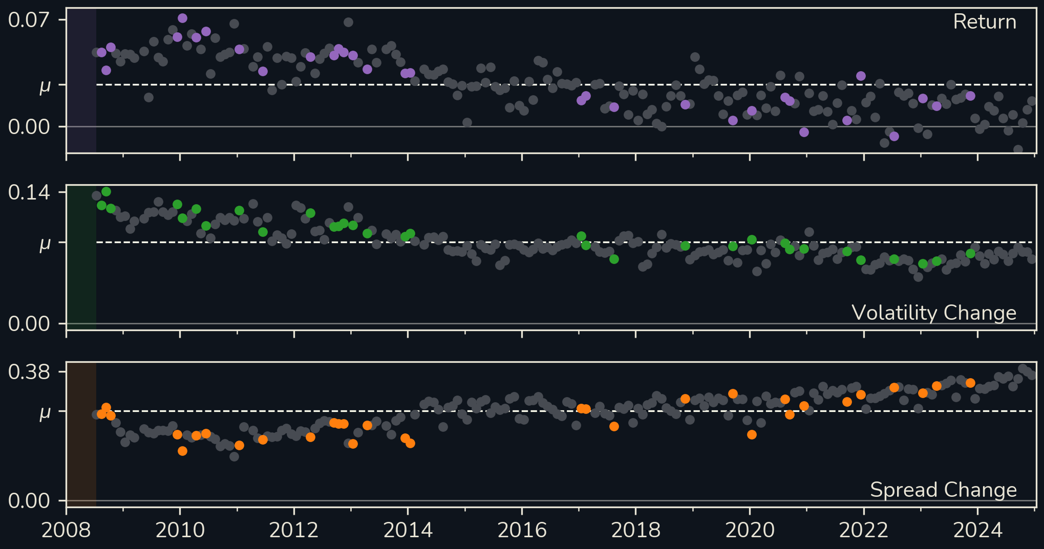 The same monthly rank IC with our 32 evaluation months in colour and every other month in grey